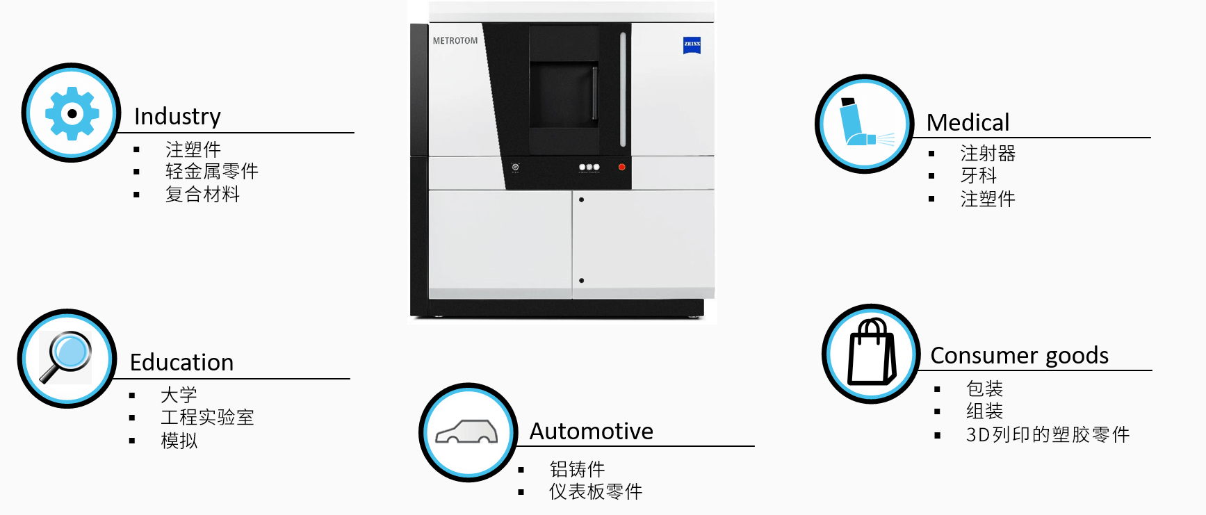 北屯北屯蔡司北屯工业CT