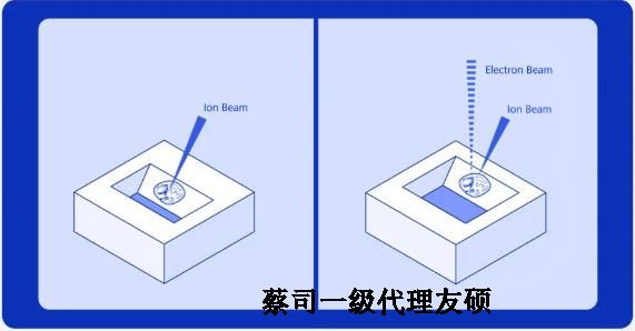 北屯扫描电子显微镜