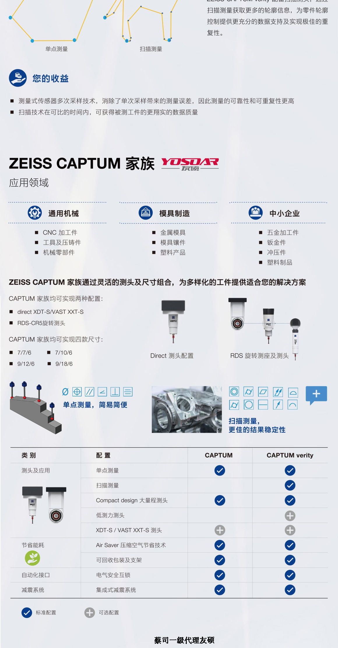 北屯蔡司北屯三坐标CAPTUM